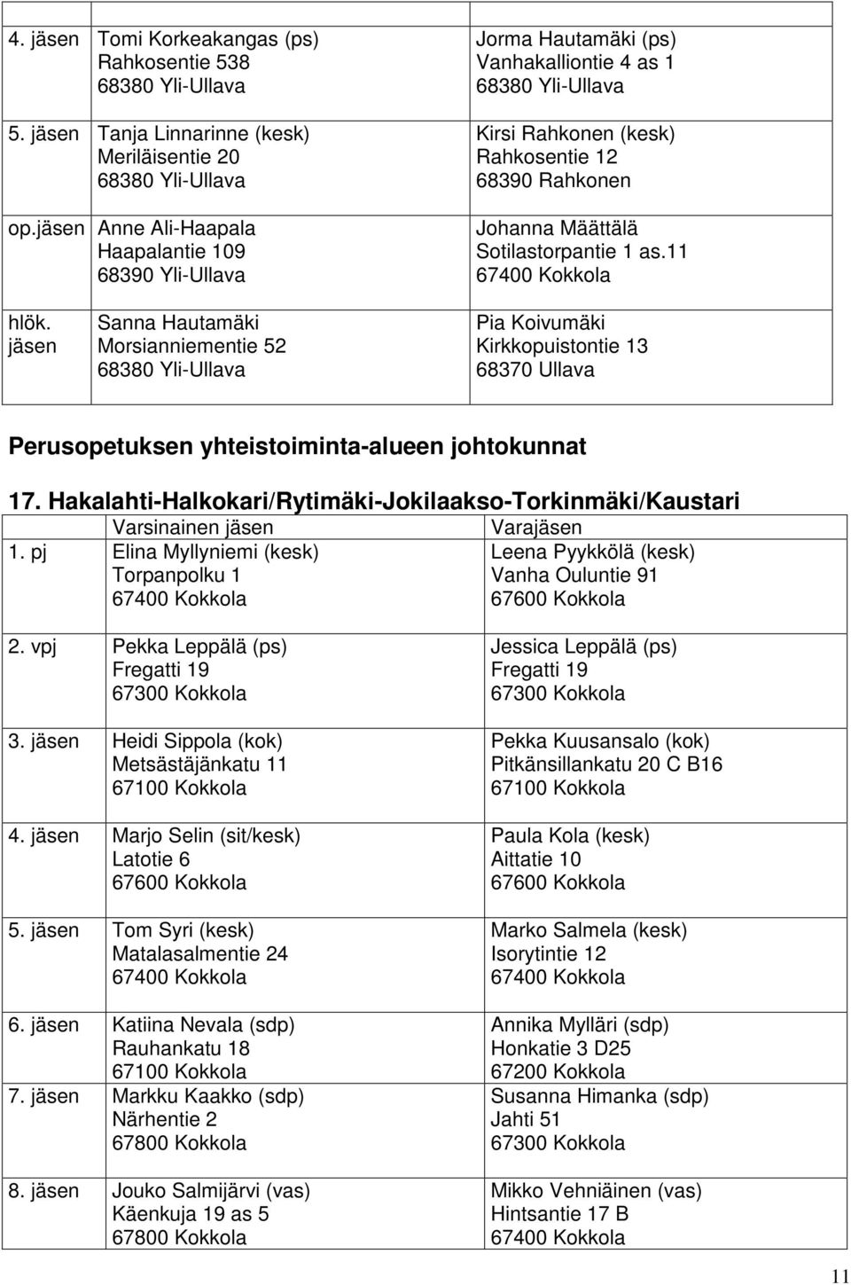 as.11 Sanna Hautamäki Morsianniementie 52 68380 Yli-Ullava Pia Koivumäki Kirkkopuistontie 13 68370 Ullava Perusopetuksen yhteistoiminta-alueen johtokunnat 17.