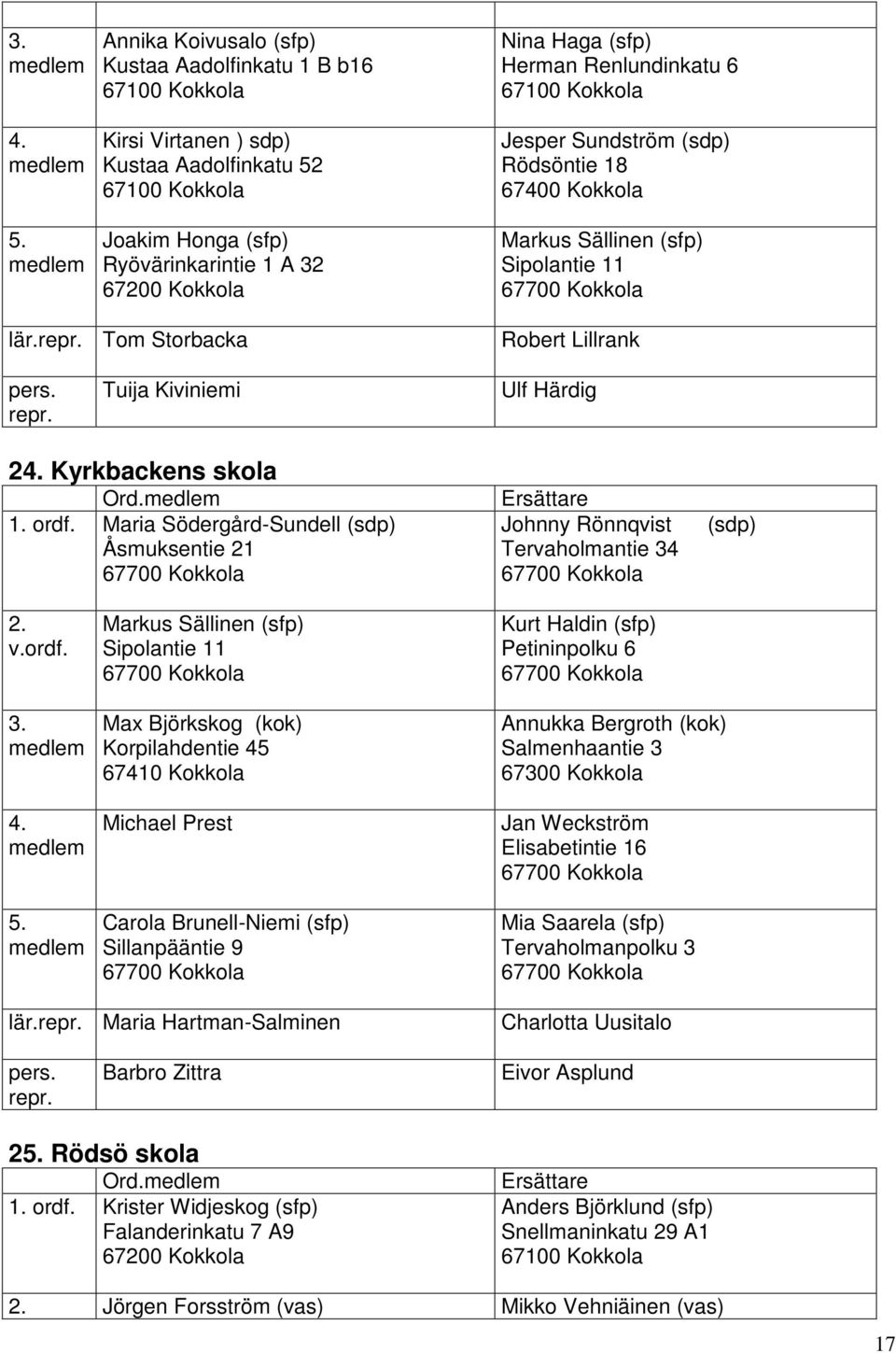 (sdp) Rödsöntie 18 Markus Sällinen (sfp) Sipolantie 11 lär.repr. Tom Storbacka Robert Lillrank pers. repr. Tuija Kiviniemi Ulf Härdig 24. Kyrkbackens skola Ord. 1. ordf.