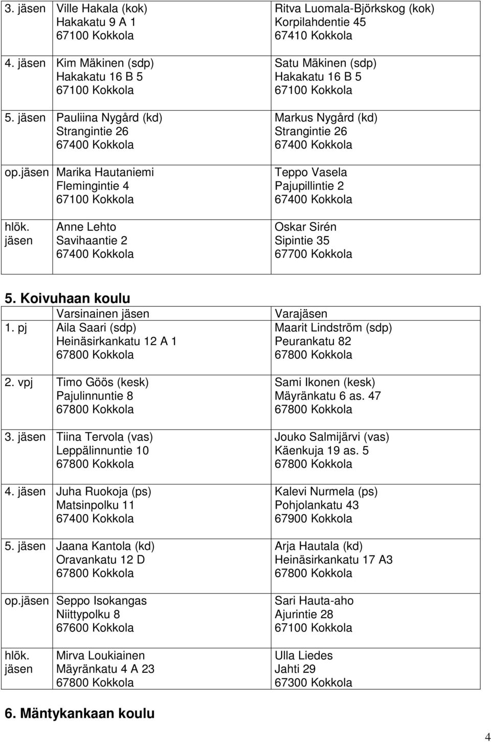 Lehto Savihaantie 2 Oskar Sirén Sipintie 35 5. Koivuhaan koulu Varsinainen 1. pj Aila Saari (sdp) Heinäsirkankatu 12 A 1 2. vpj Timo Göös (kesk) Pajulinnuntie 8 3.
