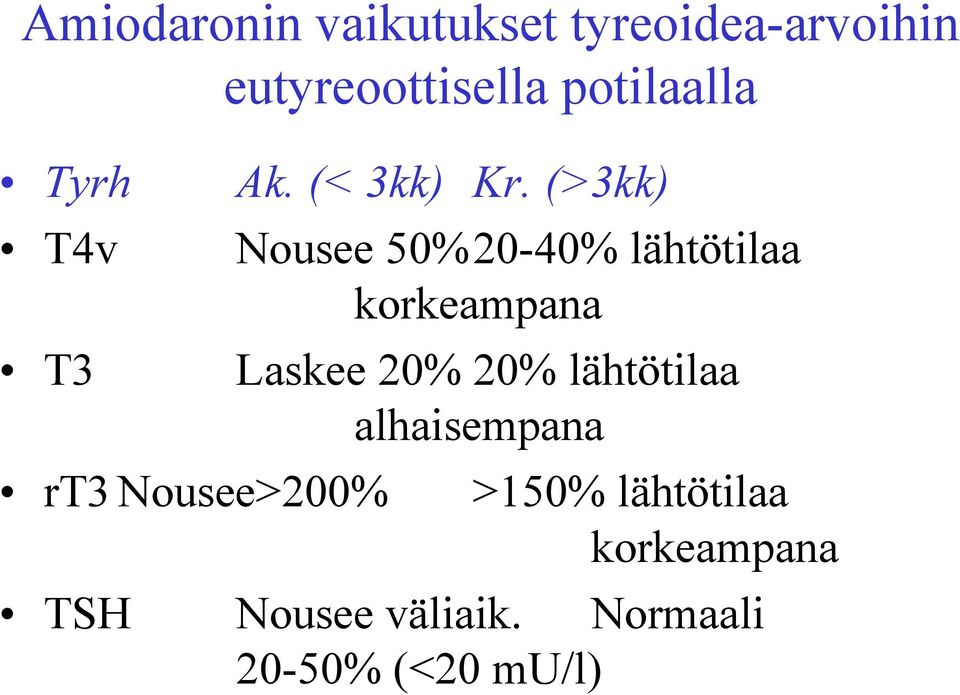 (>3kk) Nousee 50%20-40% lähtötilaa korkeampana Laskee 20% 20%