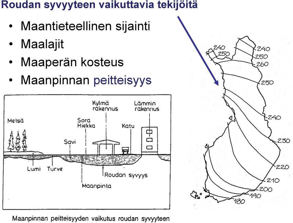 sijainti Maalajit Maaperän