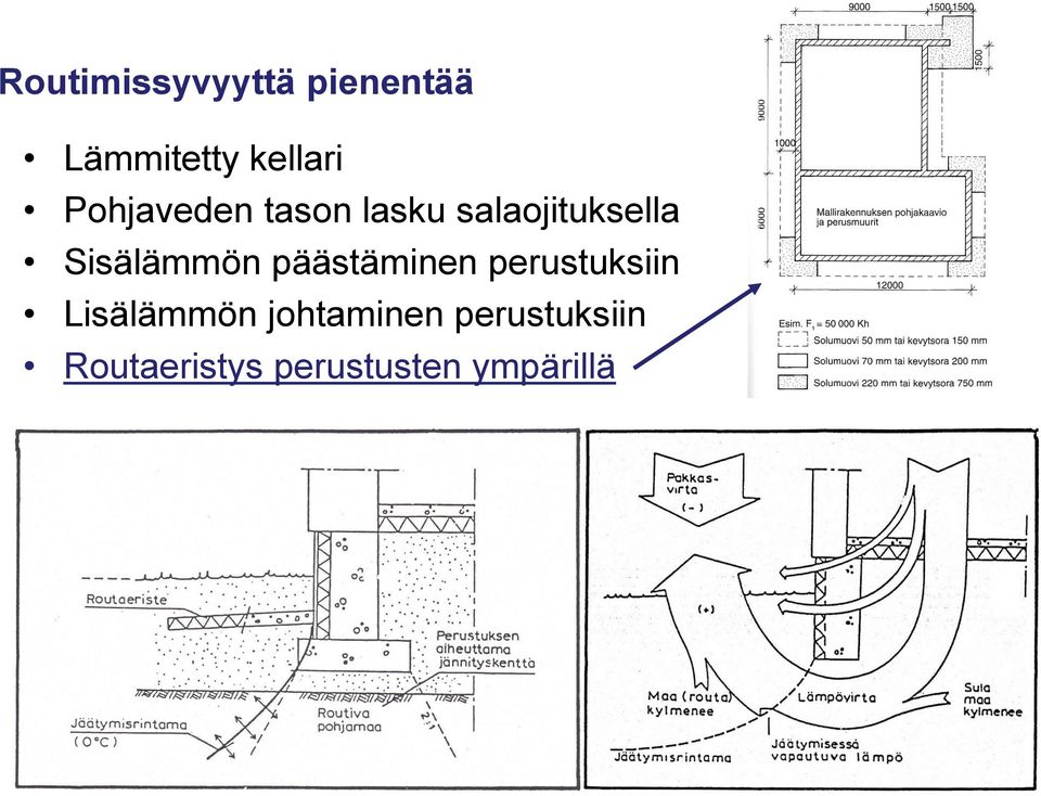 Sisälämmön päästäminen perustuksiin Lisälämmön