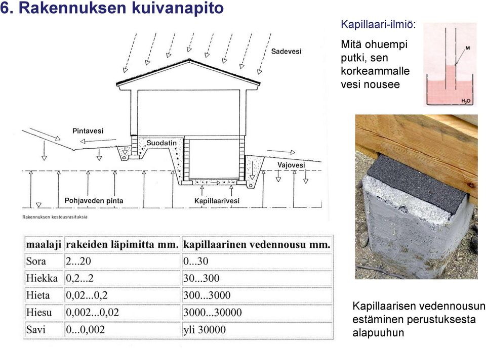 sen korkeammalle vesi nousee