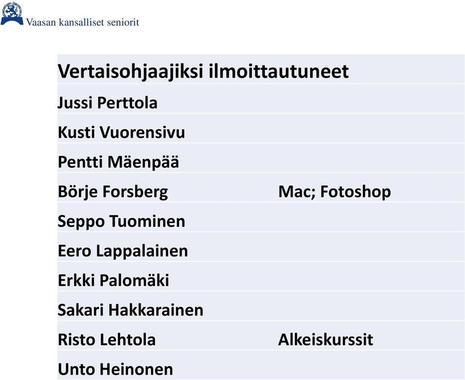 Seppo Tuominen Eero Lappalainen Erkki Palomäki Sakari