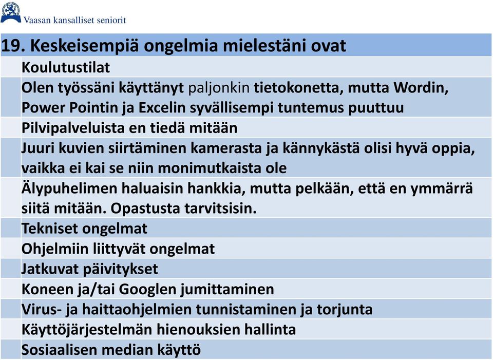 Älypuhelimen haluaisin hankkia, mutta pelkään, että en ymmärrä siitä mitään. Opastusta tarvitsisin.