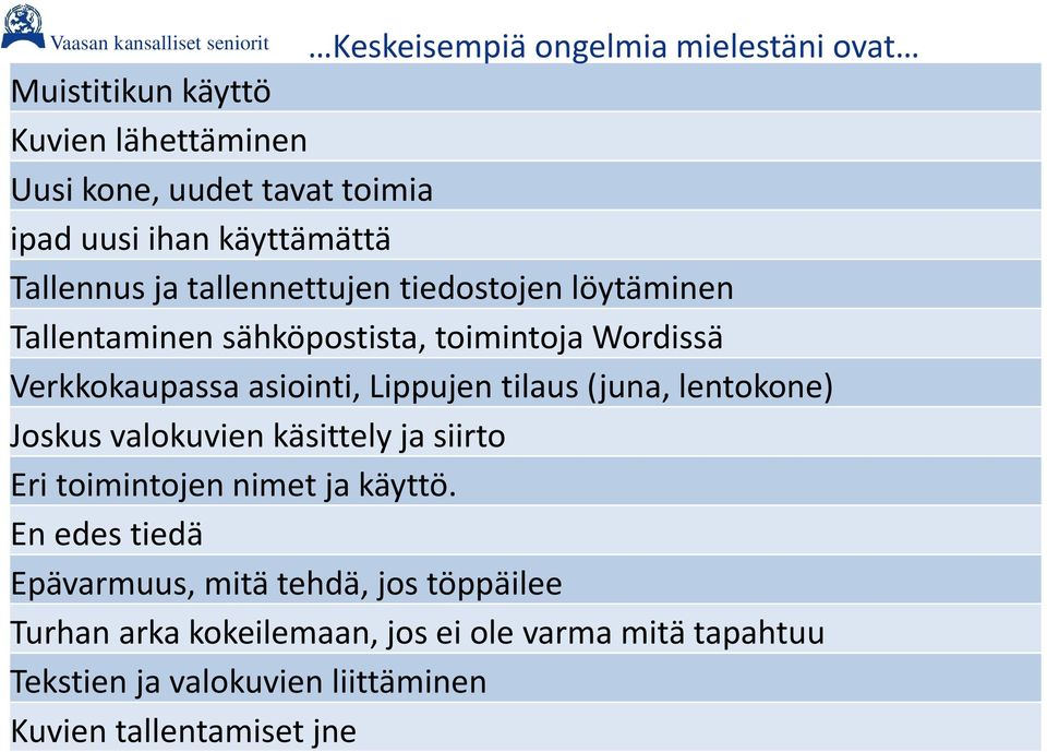 asiointi, Lippujen tilaus (juna, lentokone) Joskus valokuvien käsittely ja siirto Eri toimintojen nimet ja käyttö.