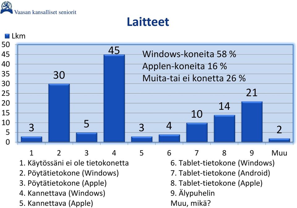 Tablet tietokone (Windows) 2. Pöytätietokone (Windows) 7. Tablet tietokone (Android) 3.