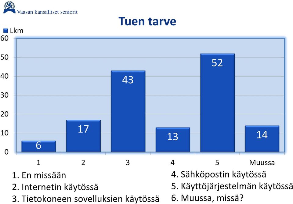 Internetin käytössä 3.