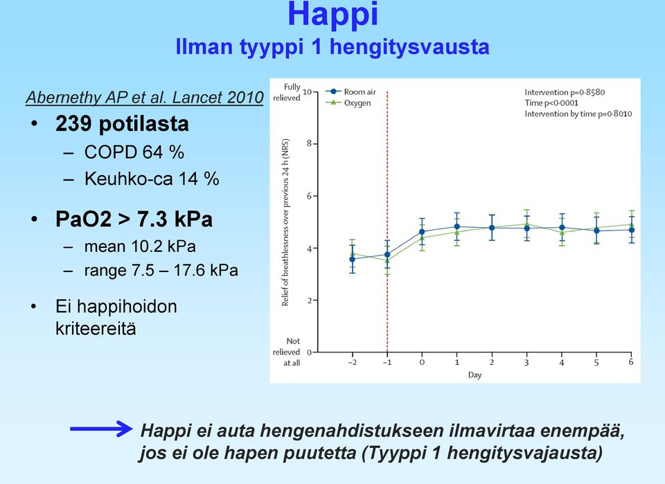 3 kpa mean 10.2 kpa range 7.5 17.