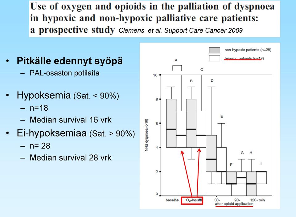 PAL-osaston potilaita Hypoksemia (Sat.