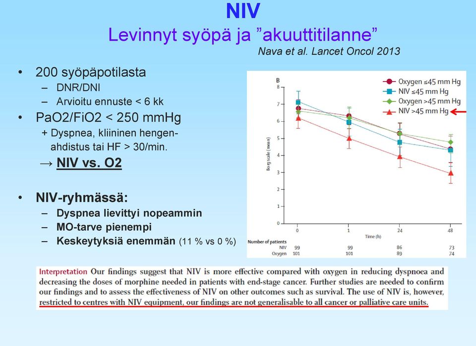 O2 NIV Levinnyt syöpä ja akuuttitilanne Nava et al.