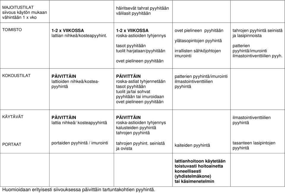 terveydenhoitajan vastaanottotilat (alv 0 % ) siivoustyöaika 2 h /pv, viikkotunteja 10h,