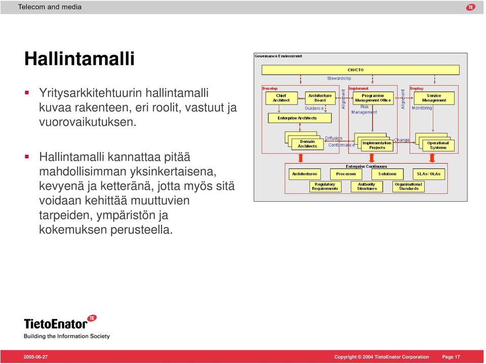 Hallintamalli kannattaa pitää mahdollisimman yksinkertaisena, kevyenä ja