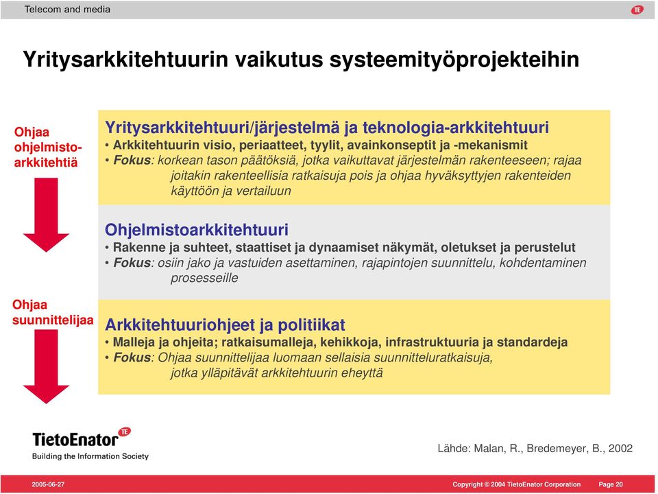 Ohjelmistoarkkitehtuuri Rakenne ja suhteet, staattiset ja dynaamiset näkymät, oletukset ja perustelut Fokus: osiin jako ja vastuiden asettaminen, rajapintojen suunnittelu, kohdentaminen prosesseille