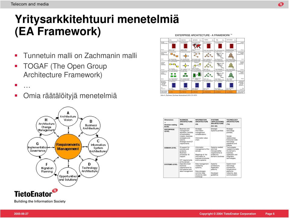 Business List of Business Goals/Strat SCOPE (CONTEXTUAL) Tunnetuin malli on Zachmanin malli TOGAF (The Open Group Architecture Framework) Omia räätälöityjä menetelmiä John A.