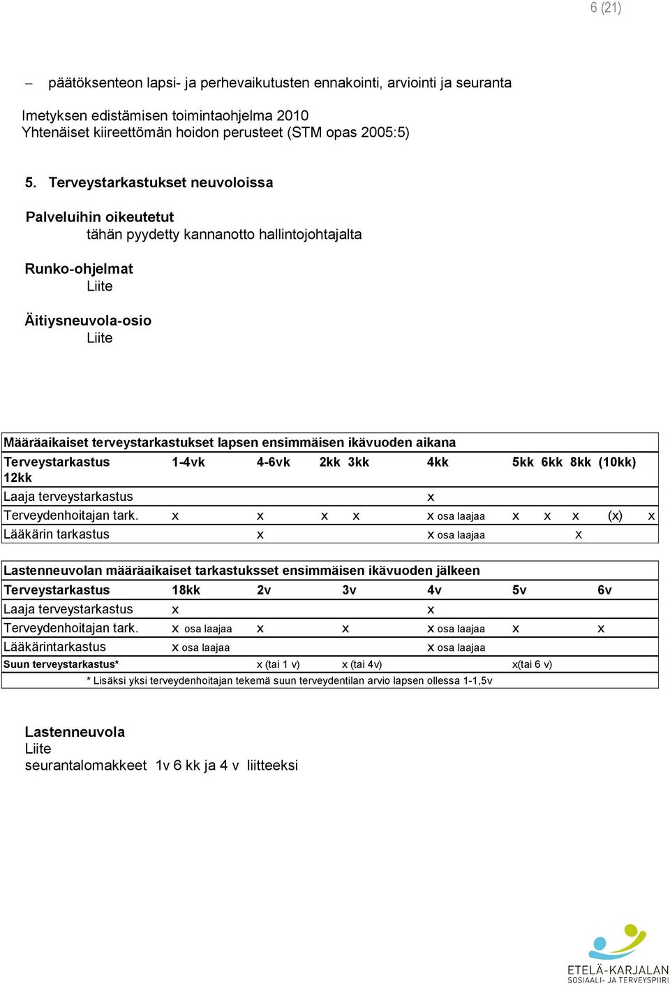 ikävuoden aikana Terveystarkastus 1-4vk 4-6vk 2kk 3kk 4kk 5kk 6kk 8kk (10kk) 12kk Laaja terveystarkastus x Terveydenhoitajan tark.