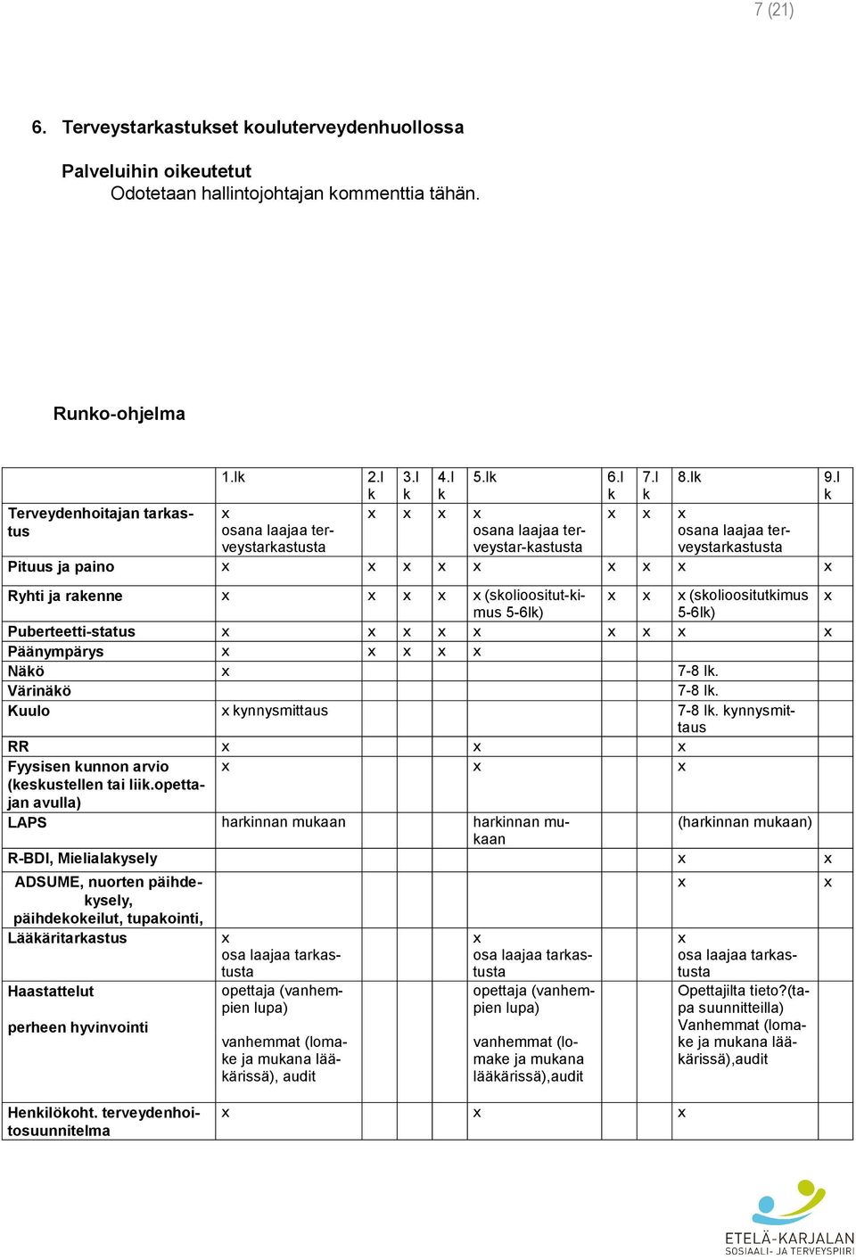 x x x (skolioositut-kimus x x x (skolioositutkimus x 5-6lk) 5-6lk) Puberteetti-status x x x x x x x x x Päänympärys x x x x x Näkö x 7-8 lk. Värinäkö 7-8 lk. Kuulo x kynnysmittaus 7-8 lk.