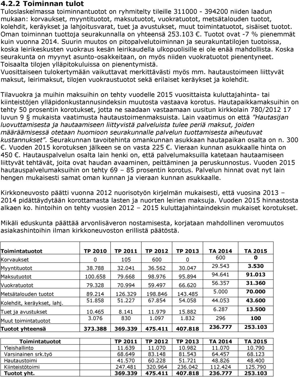 Suurin muutos on pitopalvelutoiminnan ja seurakuntatilojen tuotoissa, koska leirikeskusten vuokraus kesän leirikaudella ulkopuolisille ei ole enää mahdollista.