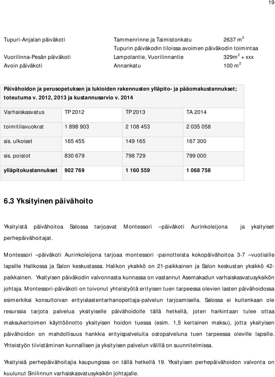2014 Varhaiskasvatus TP 2012 TP 2013 TA 2014 toimitilavuokrat 1 898 903 2 108 453 2 035 058 sis. ulkoiset 165 455 149 165 167 300 sis.
