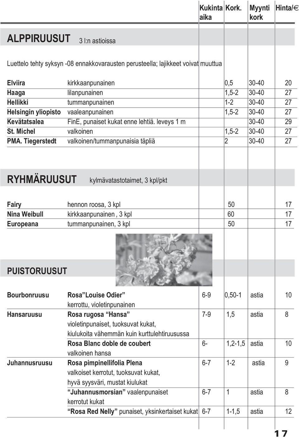 30-40 27 Hellikki tummanpunainen 1-2 30-40 27 Helsingin yliopisto vaaleanpunainen 1,5-2 30-40 27 Kevätatsalea FinE, punaiset kukat enne lehtiä. leveys 1 m 30-40 29 St.