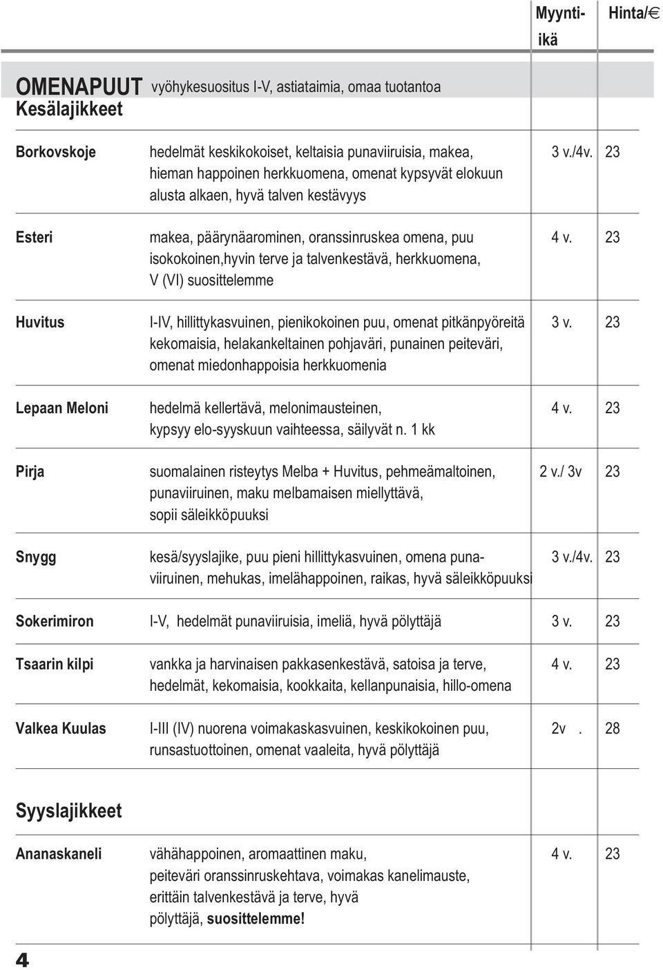 23 isokokoinen,hyvin terve ja talvenkestävä, herkkuomena, V (VI) suosittelemme Huvitus I-IV, hillittykasvuinen, pienikokoinen puu, omenat pitkänpyöreitä 3 v.