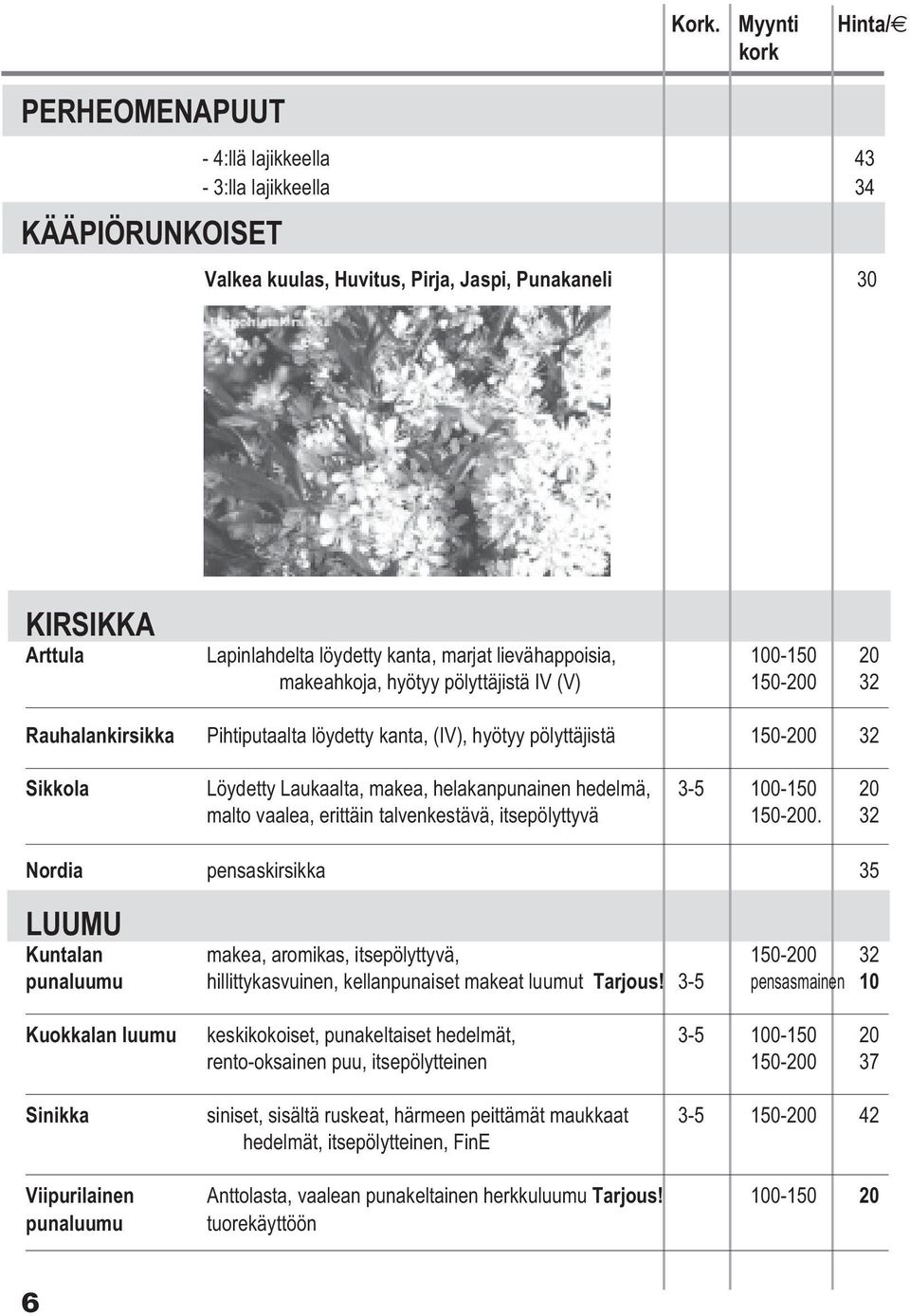 makeahkoja, hyötyy pölyttäjistä IV (V) 150-200 32 Rauhalankirsikka Pihtiputaalta löydetty kanta, (IV), hyötyy pölyttäjistä 150-200 32 Sikkola Löydetty Laukaalta, makea, helakanpunainen hedelmä, 3-5