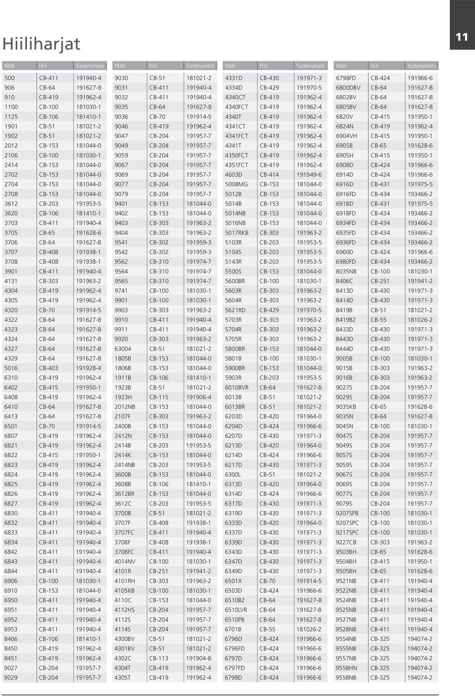 191953-5 3620 CB-106 181410-1 3703 CB-411 191940-4 3705 CB-65 191628-6 3706 CB-64 191627-8 3707 CB-408 191938-1 3708 CB-408 191938-1 3901 CB-411 191940-4 4131 CB-303 191963-2 4304 CB-419 191962-4