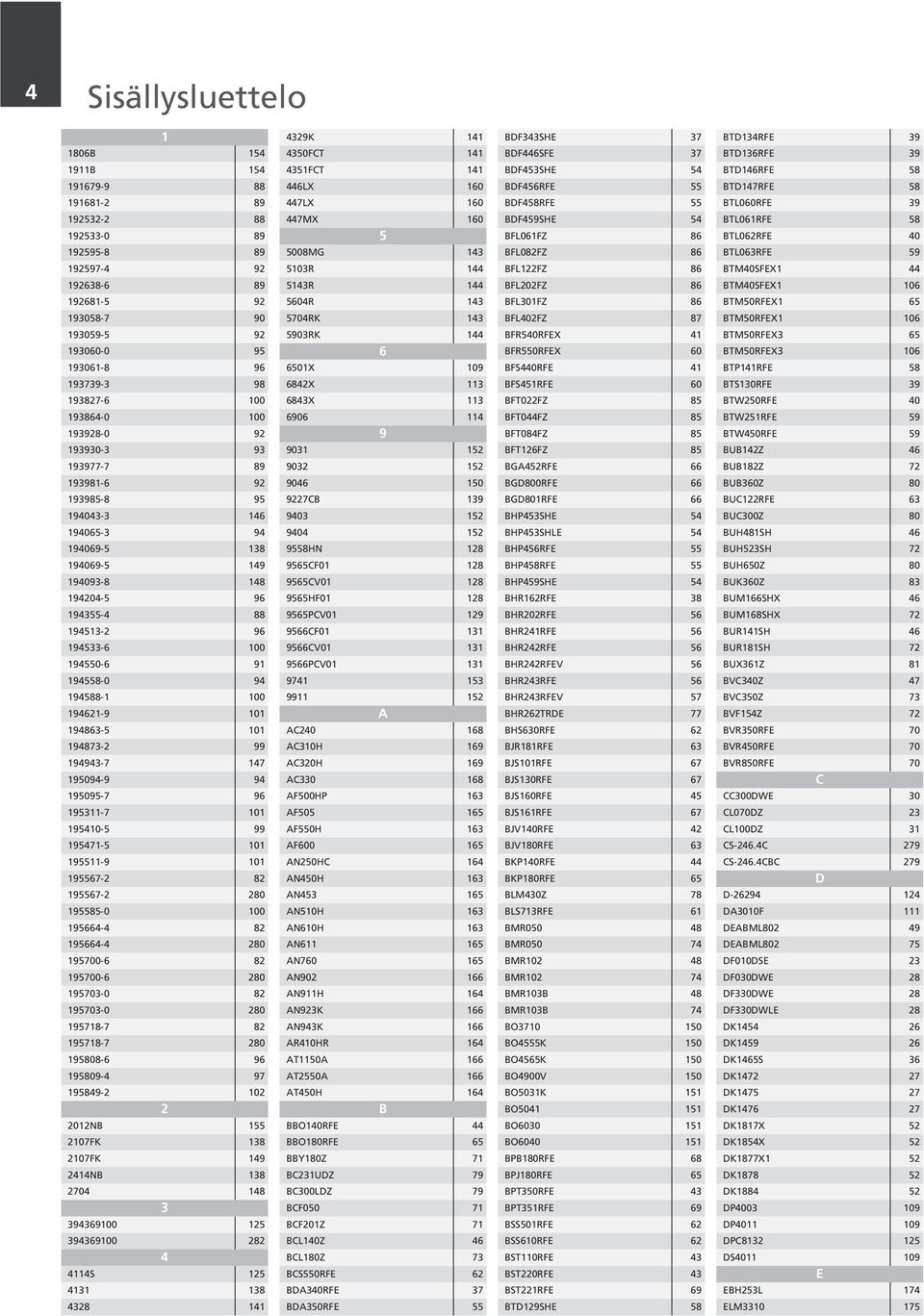 5103R 144 BFL122FZ 86 BTM40SFEX1 44 192638-6 89 5143R 144 BFL202FZ 86 BTM40SFEX1 106 192681-5 92 5604R 143 BFL301FZ 86 BTM50RFEX1 65 193058-7 90 5704RK 143 BFL402FZ 87 BTM50RFEX1 106 193059-5 92