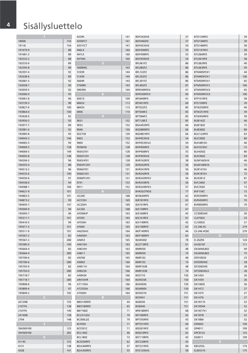 5103R 144 BFL122FZ 86 BTM40SFEX1 44 192638-6 89 5143R 144 BFL202FZ 86 BTM40SFEX1 106 192681-5 92 5604R 143 BFL301FZ 86 BTM50RFEX1 65 193058-7 90 5704RK 143 BFL402FZ 87 BTM50RFEX1 106 193059-5 92