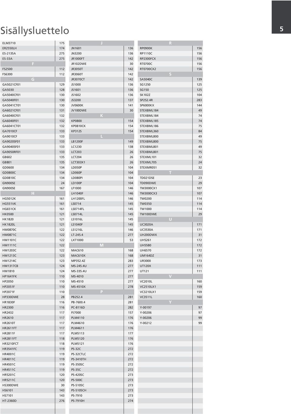 161 HG651CK 161 HK0500 121 HK1820 121 HK1820L 121 HM0870C 122 HM0871C 122 HM1101C 122 HM1111C 122 HM1203C 122 HM1213C 123 HM1214C 123 HM1317CB 124 HM1810 124 HP1641FK 110 HP2050 110 HP2051F 110