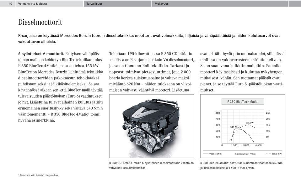 BlueTec on Mercedes-Benzin kehittämä tekniikka dieselmoottoreiden pakokaasun tehokkaaksi puhdistamiseksi ja jälkikäsittelemiseksi.