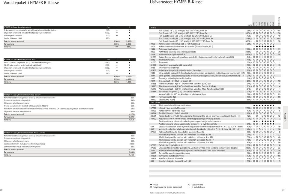 810,- Hintaetu 500,- 550,- HYMER B-Klasse Komfort-paketti AL-KO 1 2 AL-KO Comfort Suspension (ACS) - etuakselin Komfort-jousi 1.350,- AL-KO taka-akselin / perän korkeudensäätö ALC 1.