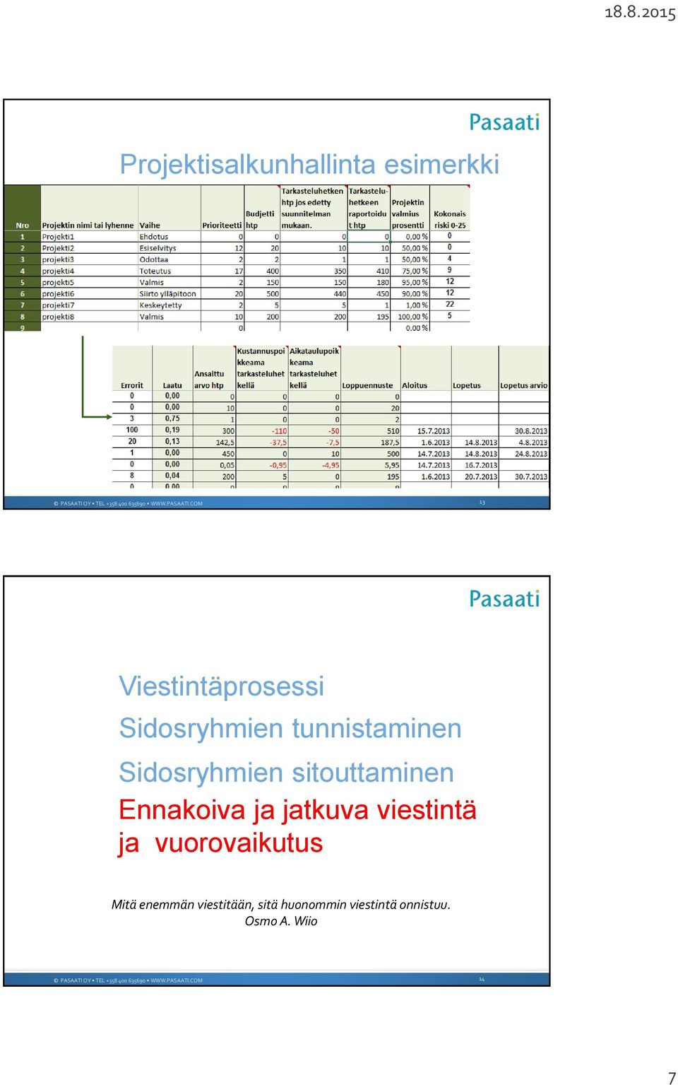 Ennakoiva ja jatkuva viestintä ja vuorovaikutus Mitä