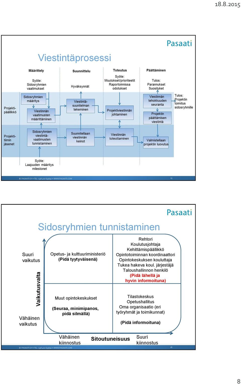 Koulutusjohtaja Kehittämispäällikkö Opintotoiminnan koordinaattori Opintokeskuksen kouluttaja Tukea hakeva koul.