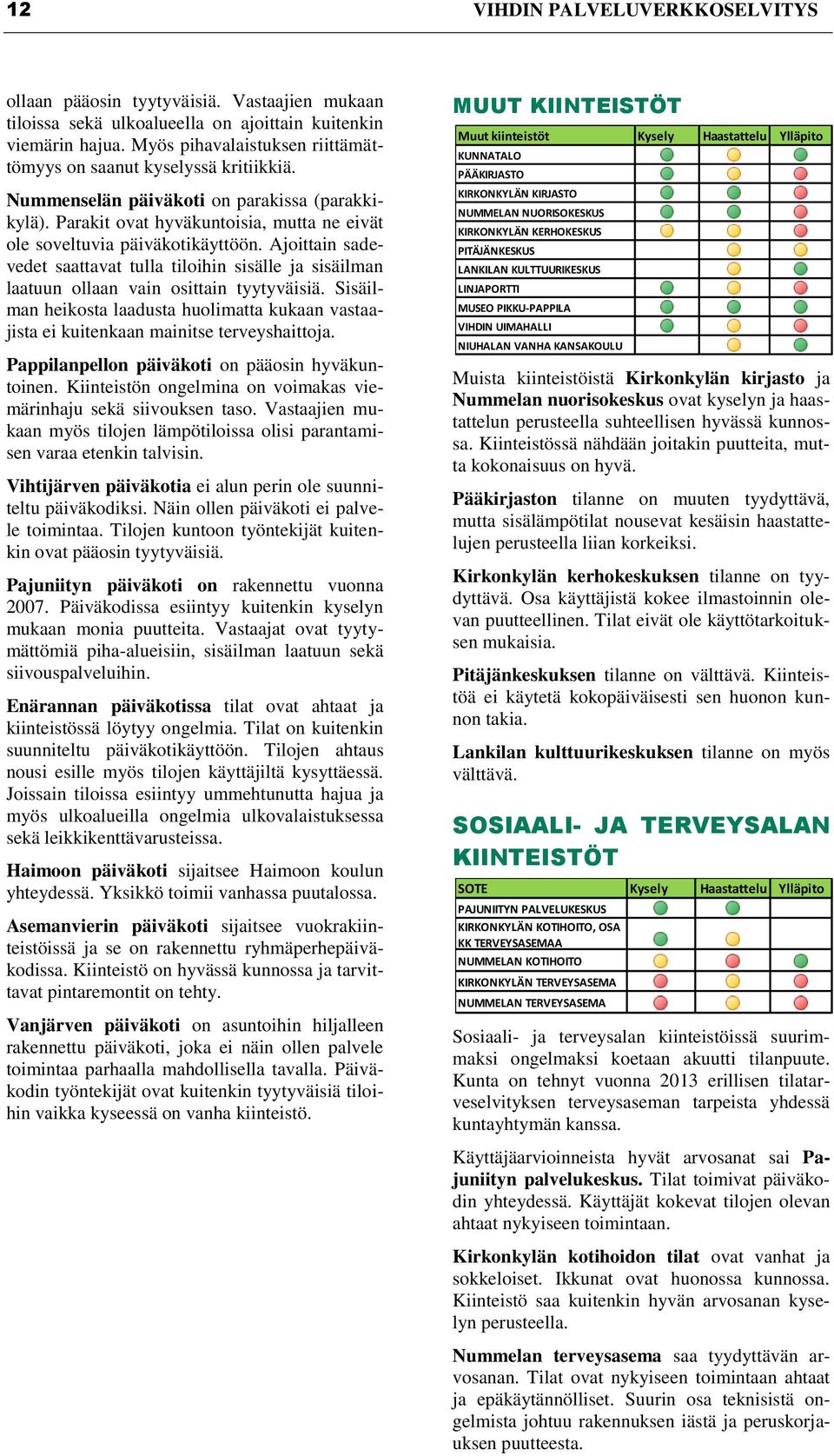 Ajoittain sadevedet saattavat tulla tiloihin sisälle ja sisäilman laatuun ollaan vain osittain tyytyväisiä.