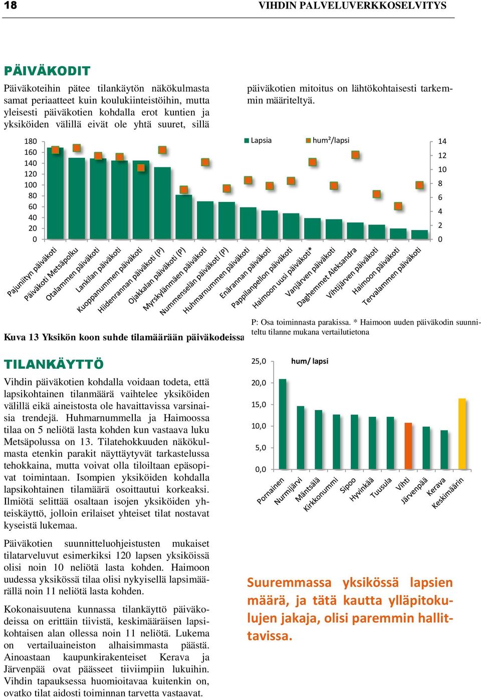 180 Lapsia hum²/lapsi 160 140 120 100 80 60 40 20 0 14 12 10 8 6 4 2 0 Kuva 13 Yksikön koon suhde tilamäärään päiväkodeissa P: Osa toiminnasta parakissa.