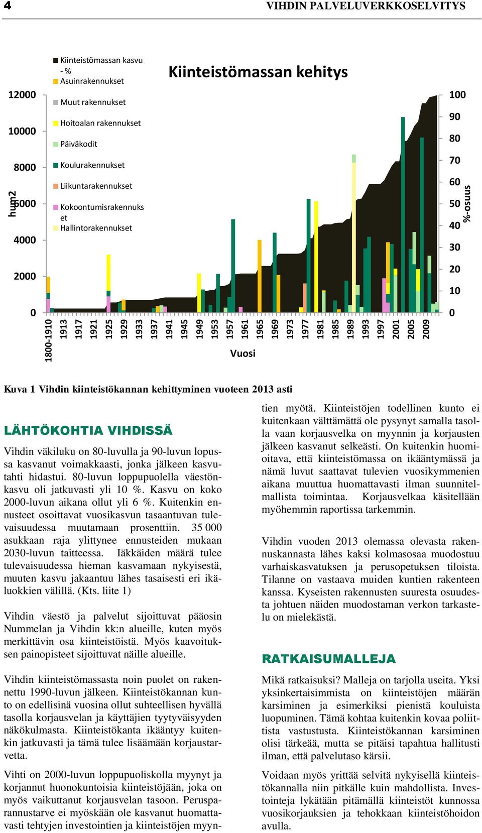 Kokoontumisrakennuks et Hallintorakennukset 50 40 30 2000 20 10 0 0 Vuosi Kuva 1 Vihdin kiinteistökannan kehittyminen vuoteen 2013 asti LÄHTÖKOHTIA VIHDISSÄ Vihdin väkiluku on 80-luvulla ja 90-luvun