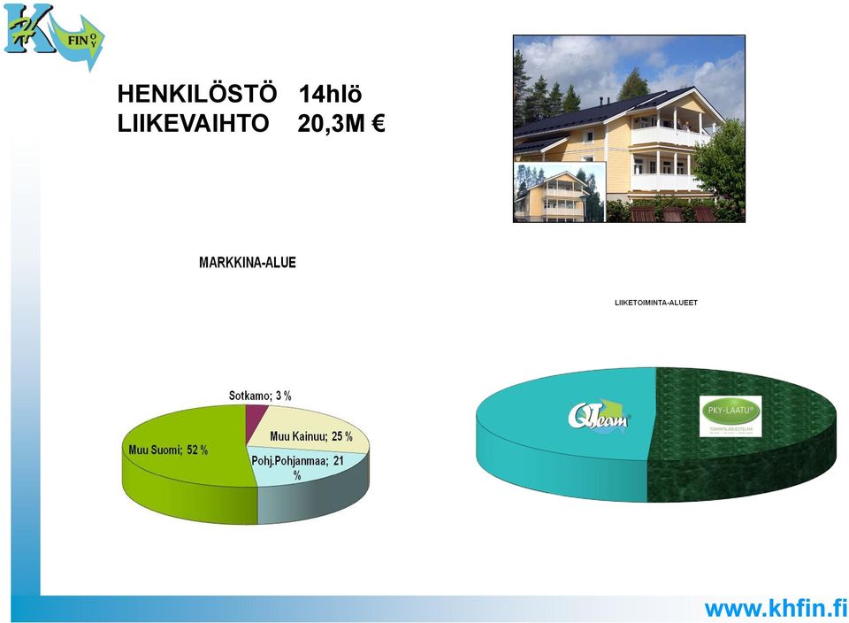 LIIKEVAIHTO