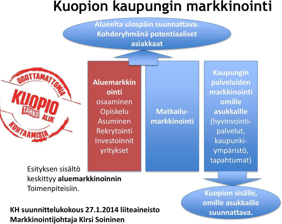 Esityksen sisältö keskittyy aluemarkkinoinnin Toimenpiteisiin. KH suunnittelukokous 27.1.