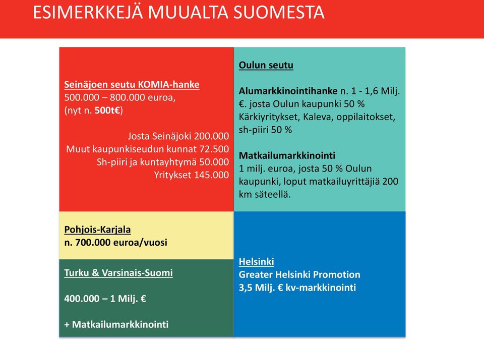 . josta Oulun kaupunki 50 % Kärkiyritykset, Kaleva, oppilaitokset, sh-piiri 50 % Matkailumarkkinointi 1 milj.