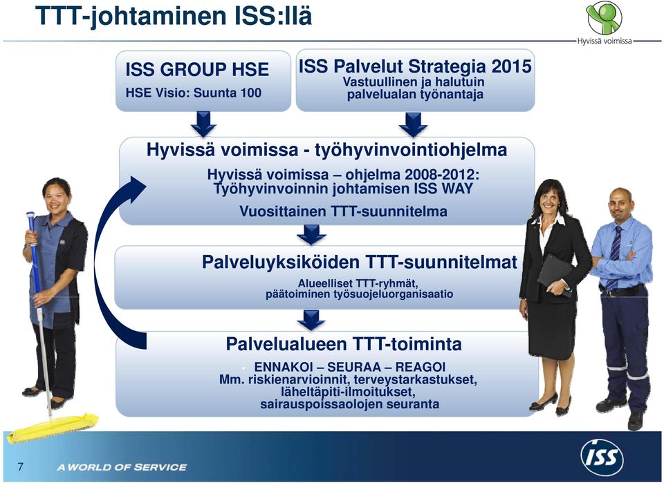 Vuosittainen TTT-suunnitelma Palveluyksiköiden TTT-suunnitelmat Alueelliset TTT-ryhmät, päätoiminen työsuojeluorganisaatio