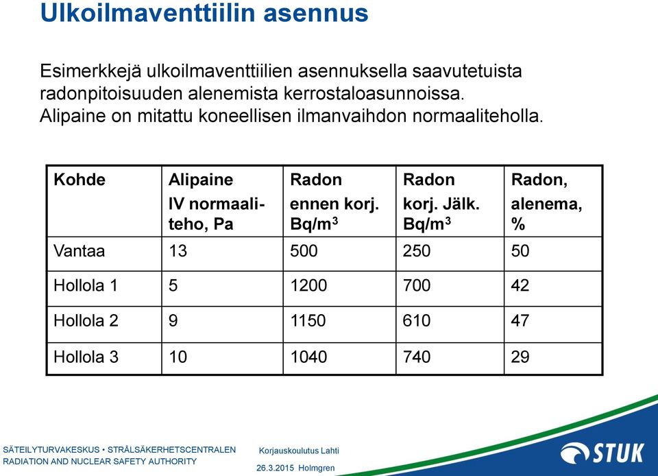 Alipaine on mitattu koneellisen ilmanvaihdon normaaliteholla.