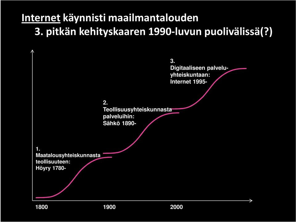 Digitaaliseen palveluyhteiskuntaan: Internet 1995-2.