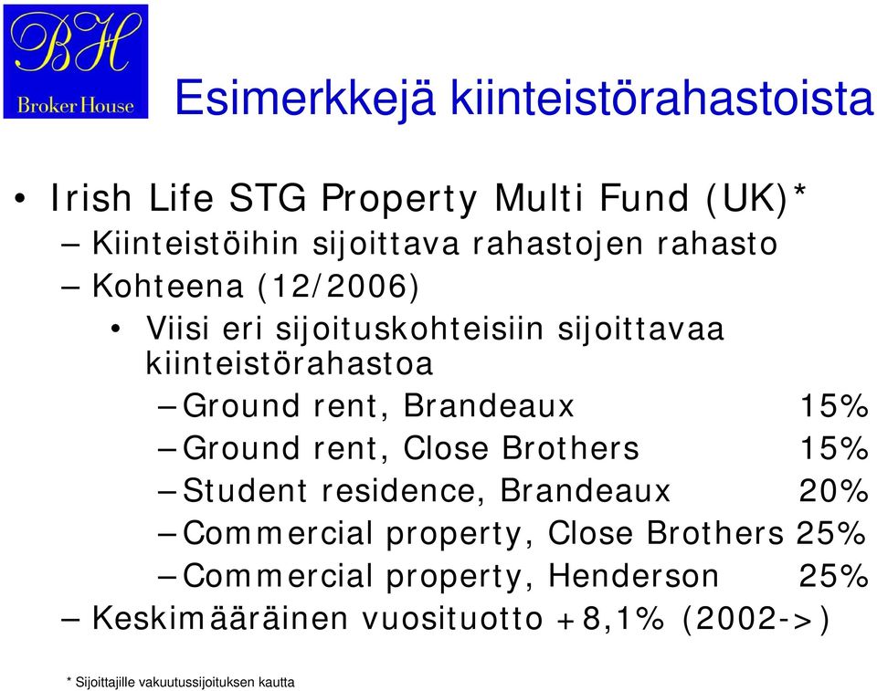 15% Ground rent, Close Brothers 15% Student residence, Brandeaux 20% Commercial property, Close Brothers 25%