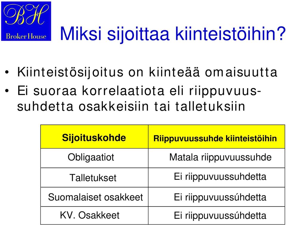 riippuvuussuhdetta osakkeisiin tai talletuksiin Sijoituskohde Obligaatiot Talletukset