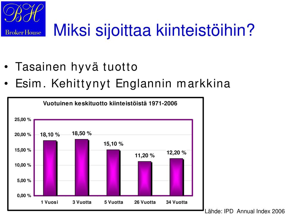 1971-2006 25,00 % 20,00 % 18,10 % 18,50 % 15,00 % 15,10 % 11,20 % 12,20 %