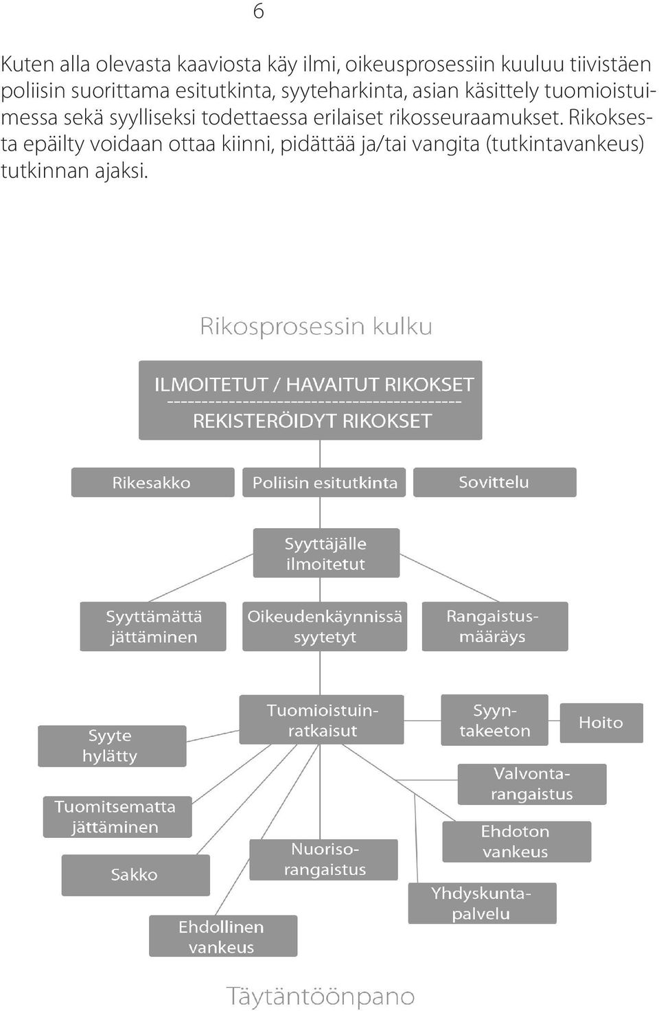 tuomioistuimessa sekä syylliseksi todettaessa erilaiset rikosseuraamukset.