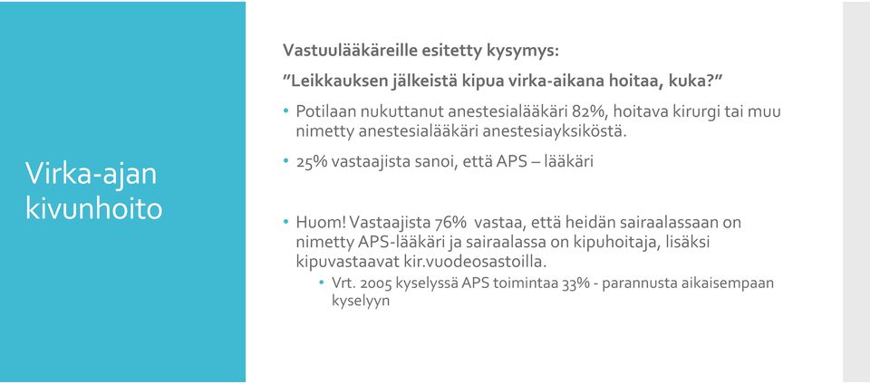 25% vastaajista sanoi, että APS lääkäri Huom!