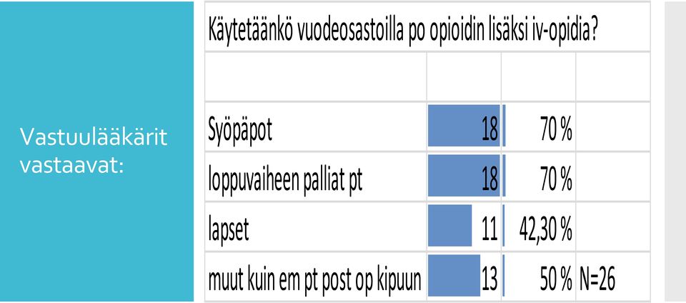 Vastuulääkärit vastaavat: Syöpäpot 18 70 %