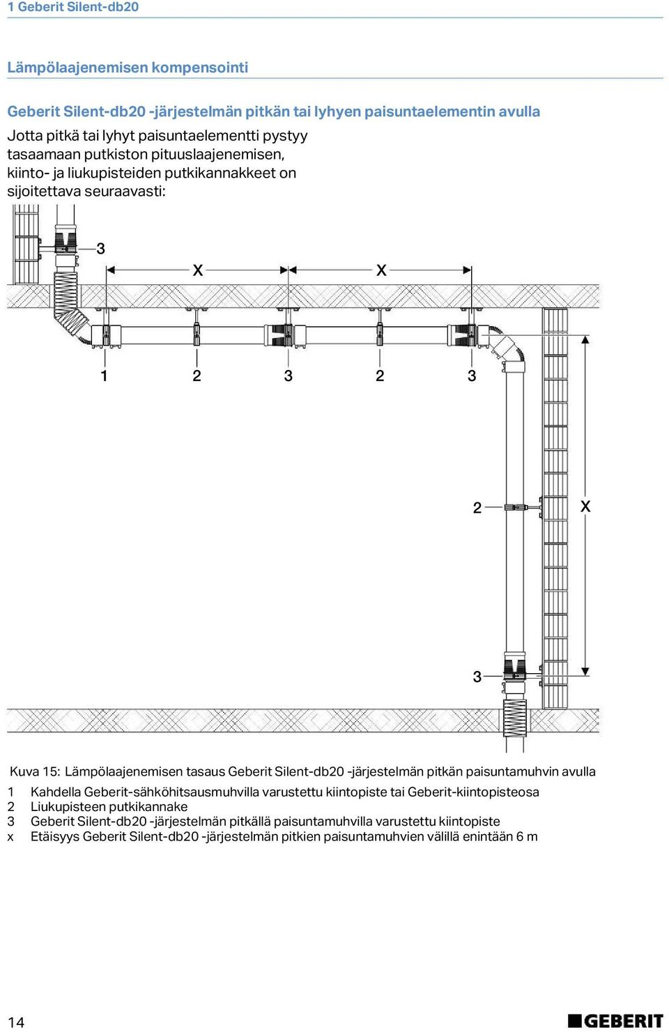 Silent-db2 -järjestelmän pitkän paisuntamuhvin avulla 1 Kahdella Geberit-sähköhitsausmuhvilla varustettu kiintopiste tai Geberit-kiintopisteosa 2 Liukupisteen putkikannake 3